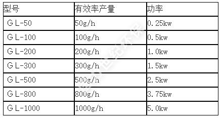 次氯酸鈉發生(shēng)器消毒設備