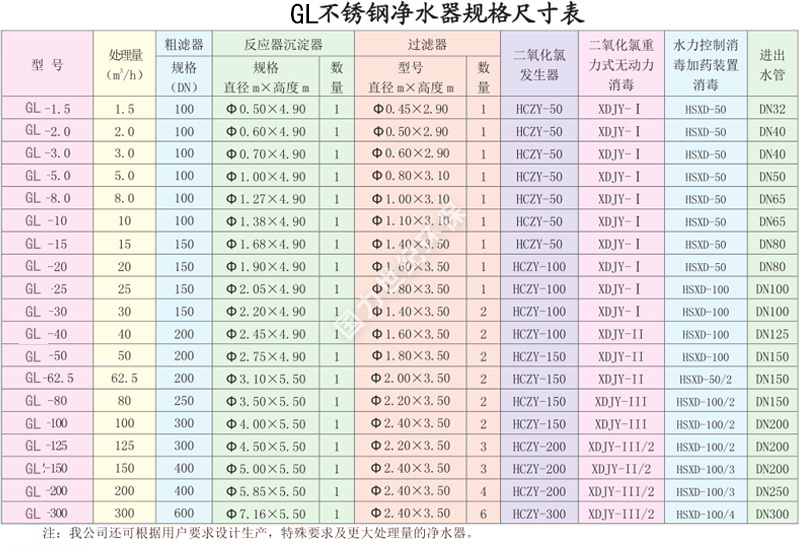 中(zhōng)大(dà)型設備