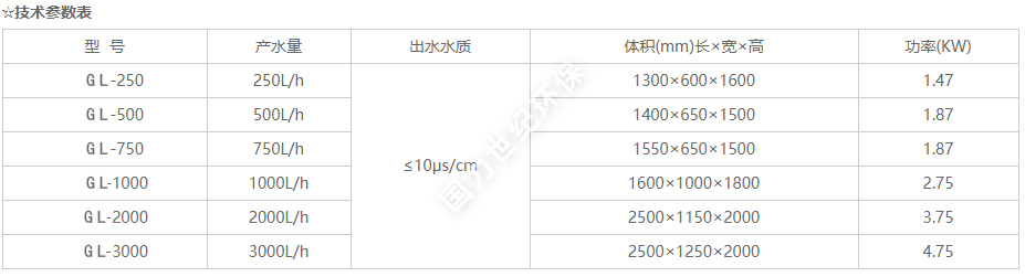 一(yī)體(tǐ)化反滲透純水設備