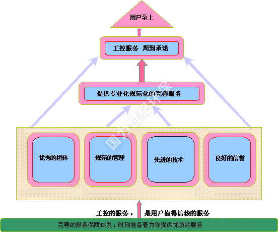 第六部分(fēn)售後服務