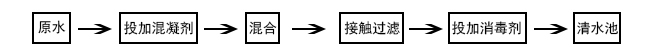 工(gōng)作原理