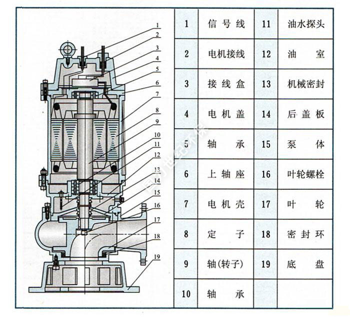 QW型潛水排污泵