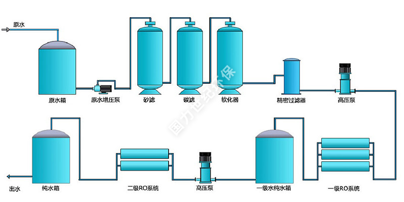 6T H二級反滲透設備