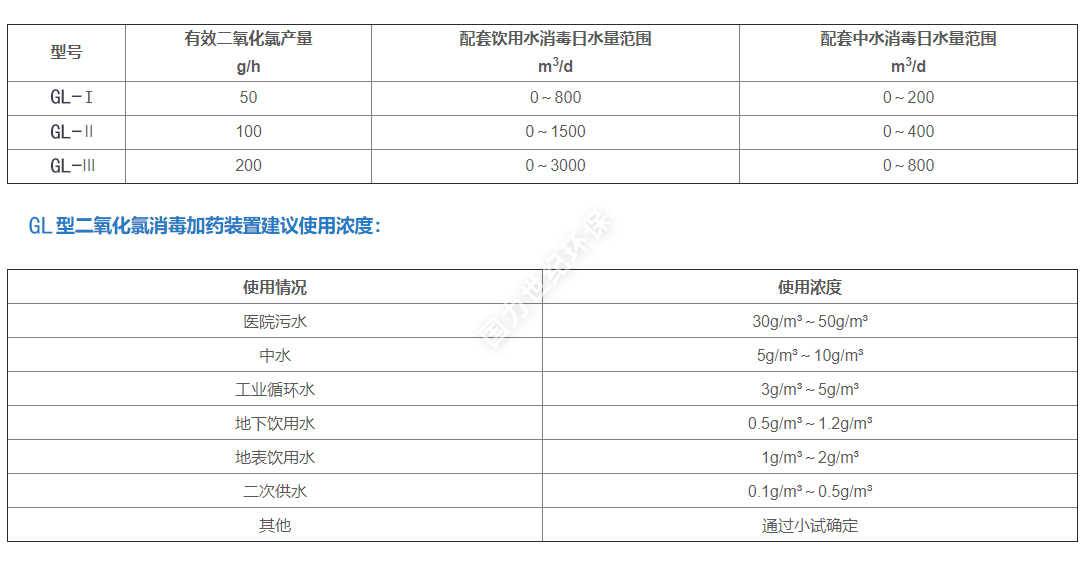 GL型二氧化氯消毒裝置