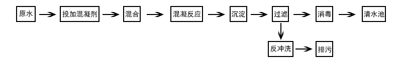  GXZ系列淨水器工(gōng)作原理