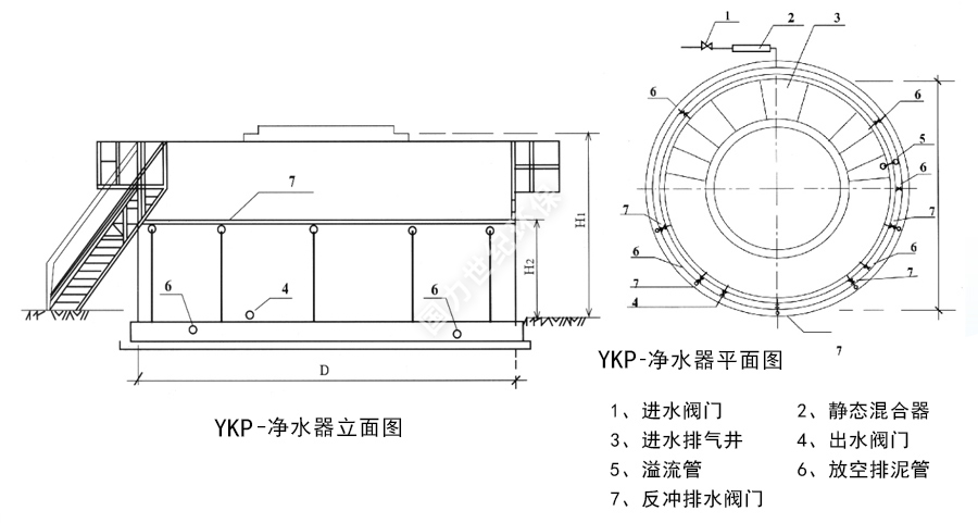 DY1結構和外(wài)形尺寸