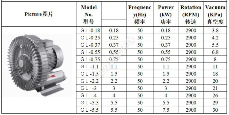 曝氣風機